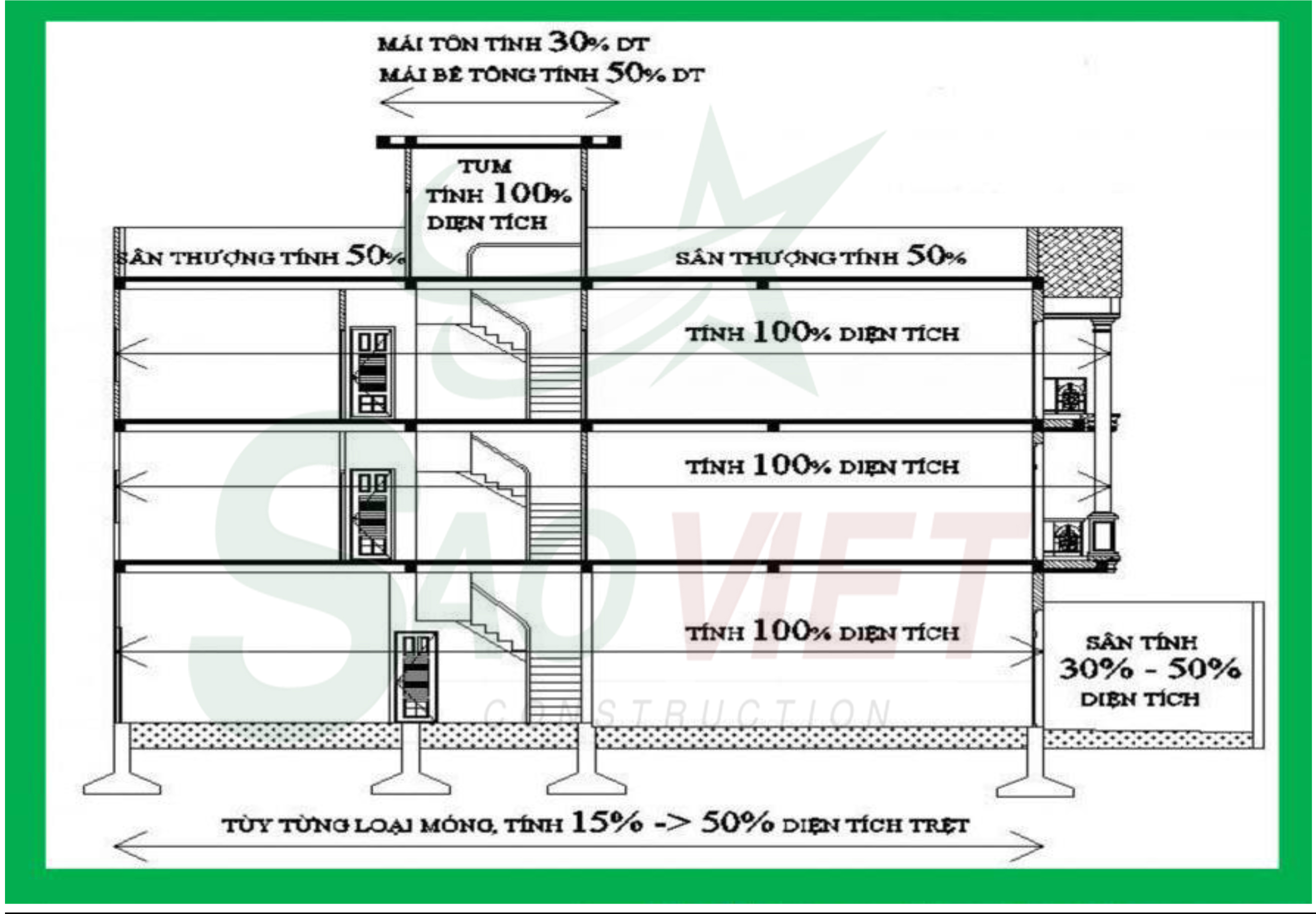 Bạn đang có kế hoạch xây nhà và muốn tính toán chi phí cẩn thận? Đừng bỏ qua bức ảnh này! Hãy xem ngay để tìm hiểu cách tính giá xây nhà đơn giản và dễ dàng hơn với những gợi ý hữu ích.